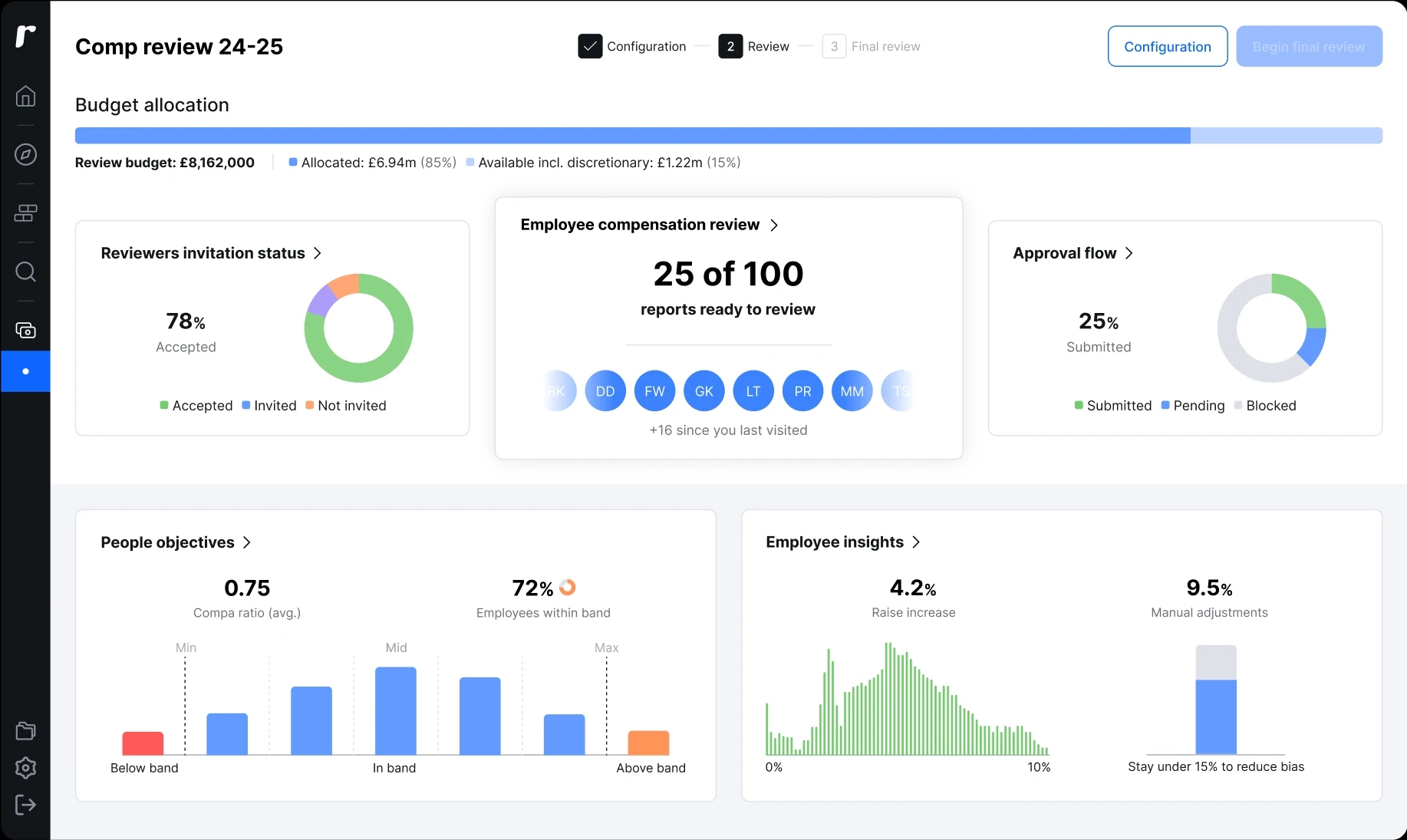 Product overview