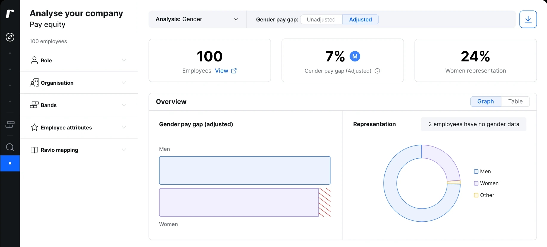 Product overview